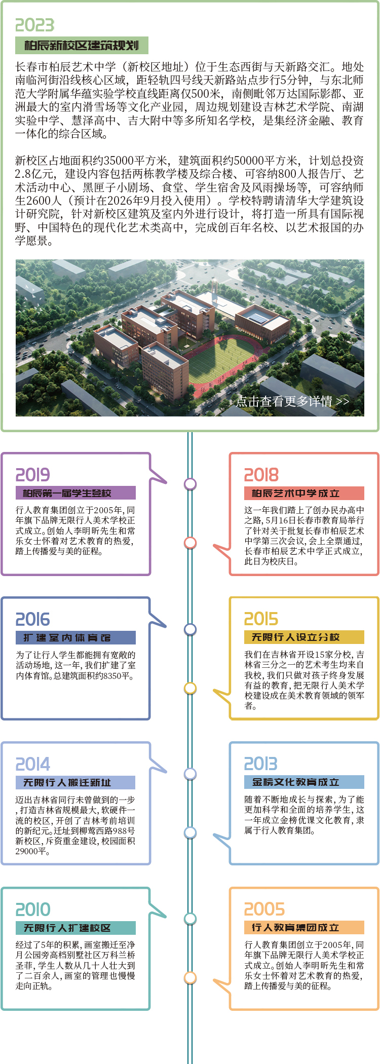 发展历史
