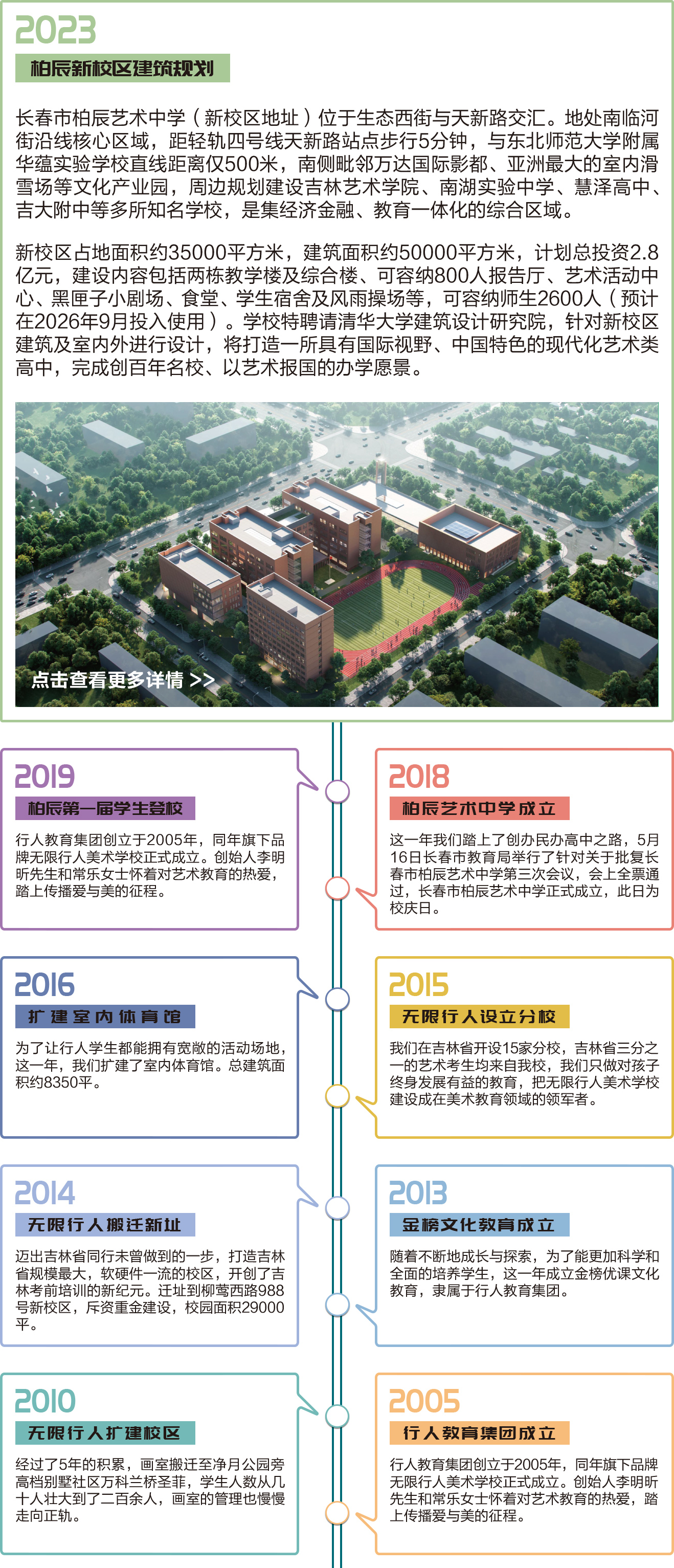 发展历史
